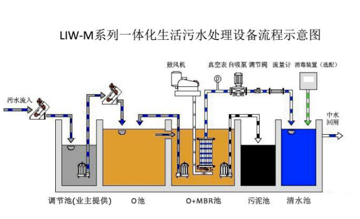醫(yī)療廢水處理(圖3) 醫(yī)療廢水處理(圖3)