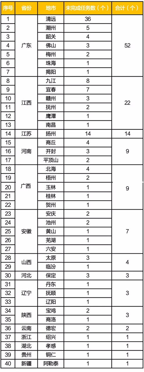 2018年水源地環(huán)境整治進(jìn)入“掃尾”階段 (圖2) 2018年水源地環(huán)境整治進(jìn)入“掃尾”階段 (圖2)