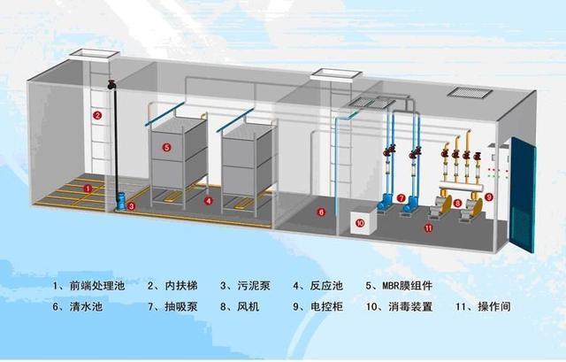 垃圾滲透液污水處理(圖3) 垃圾滲透液污水處理(圖3)