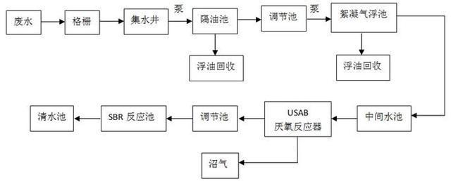 垃圾滲透液污水處理(圖2) 垃圾滲透液污水處理(圖2)