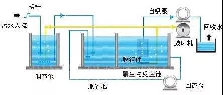 垃圾滲濾液處理:MBR+膜深度處理(圖4) 垃圾滲濾液處理:MBR+膜深度處理(圖4)