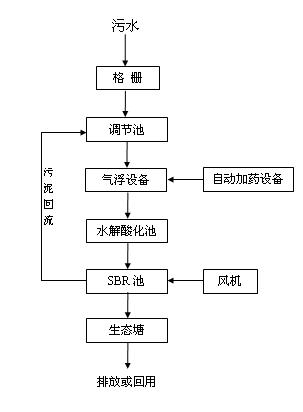 養(yǎng)豬場污水處理(圖1) 養(yǎng)豬場污水處理(圖1)