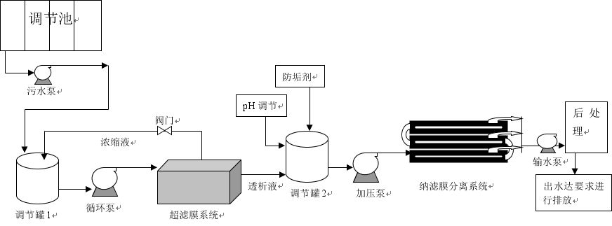 垃圾滲濾液處理(圖1) 垃圾滲濾液處理(圖1)