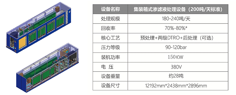 集裝箱式垃圾滲濾液處理設(shè)備(圖2) 集裝箱式垃圾滲濾液處理設(shè)備(圖2)