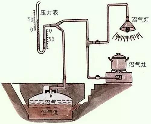農(nóng)村污水處理常用八大工藝(圖2) 農(nóng)村污水處理常用八大工藝(圖2)