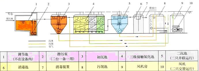 新農(nóng)村污水處理設(shè)備(圖2) 新農(nóng)村污水處理設(shè)備(圖2)