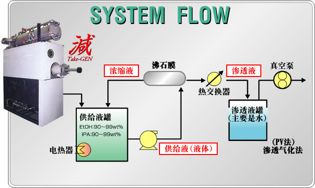 廢液處理設(shè)備(圖2) 廢液處理設(shè)備(圖2)