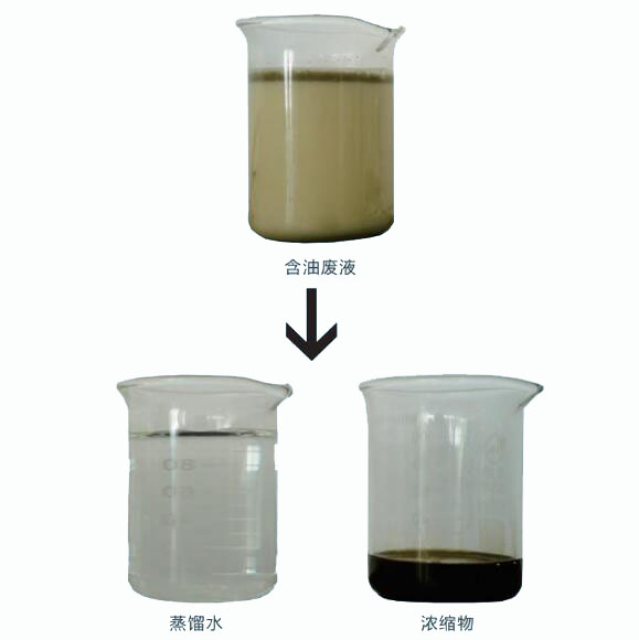 廢水廢液如何處理(圖1) 廢水廢液如何處理(圖1)
