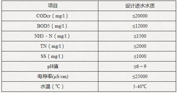 垃圾填埋場滲濾液處理(圖2) 垃圾填埋場滲濾液處理(圖2)