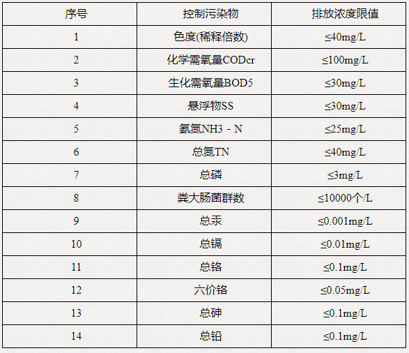 垃圾填埋場滲濾液處理(圖3) 垃圾填埋場滲濾液處理(圖3)